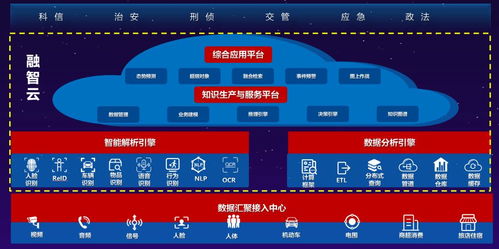 從智慧診療到自動駕駛 重慶發布人工智能十大應用場景，引領產業創新發展