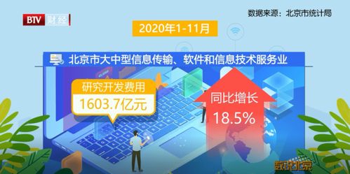 數(shù)說北京 傳統(tǒng)文化破圈之路與軟件技術服務的賦能