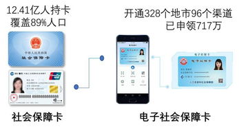 警惕非官方社保查詢軟件 隱私風(fēng)險(xiǎn)與安全警示