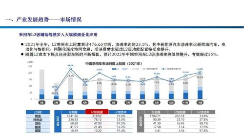 智能汽車感知技術新紀元 激光雷達行業圖譜與未來洞見