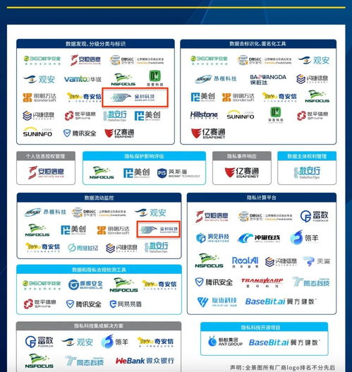 全知科技榮登“2023年度中國隱私科技廠商圖譜”，位列兩大重點領域推薦廠商